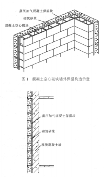 桃源蒸压加气混凝土砌块复合保温外墙性能与构造